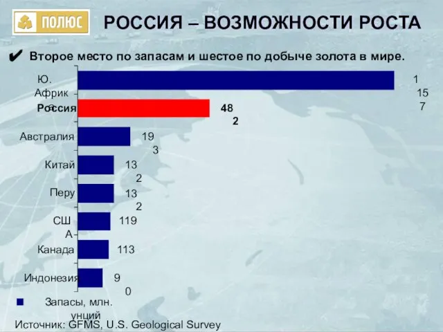 Второе место по запасам и шестое по добыче золота в мире. Источник: