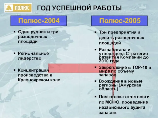 Один рудник и три разведочных площади Региональное лидерство Концентрация производства в Красноярском