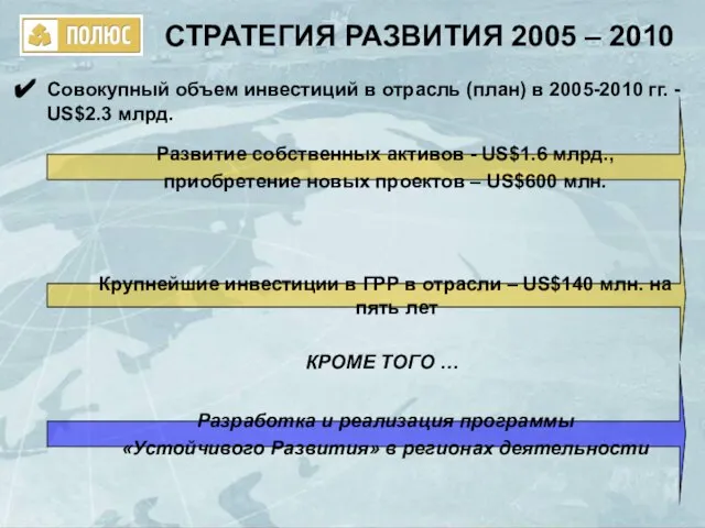 СТРАТЕГИЯ РАЗВИТИЯ 2005 – 2010 Развитие собственных активов - US$1.6 млрд., приобретение