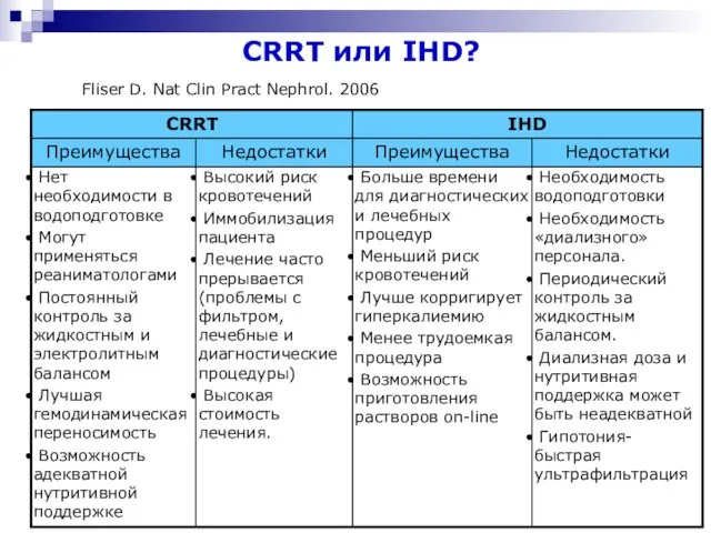 CRRT или IHD? Fliser D. Nat Clin Pract Nephrol. 2006