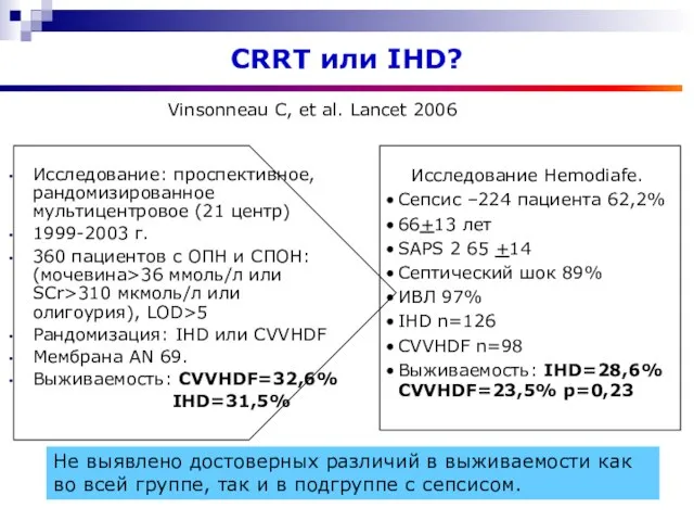 CRRT или IHD? Исследование: проспективное, рандомизированное мультицентровое (21 центр) 1999-2003 г. 360