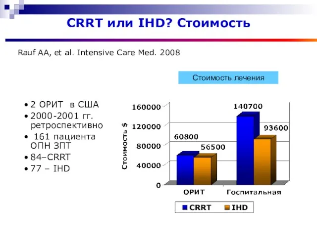 CRRT или IHD? Стоимость 2 ОРИТ в США 2000-2001 гг. ретроспективно 161