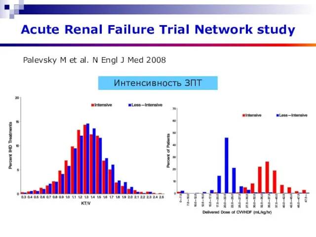 Acute Renal Failure Trial Network study Интенсивность ЗПТ Palevsky M et al.