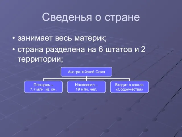 Сведенья о стране занимает весь материк; страна разделена на 6 штатов и 2 территории;