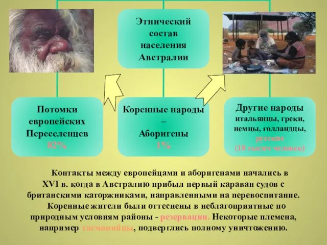 Контакты между европейцами и аборигенами начались в XVI в. когда в Австралию