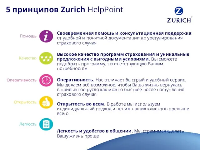 5 принципов Zurich HelpPoint Своевременная помощь и консультационная поддержка: от удобной и