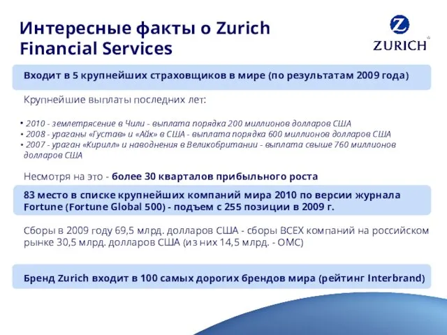 Интересные факты о Zurich Financial Services Входит в 5 крупнейших страховщиков в