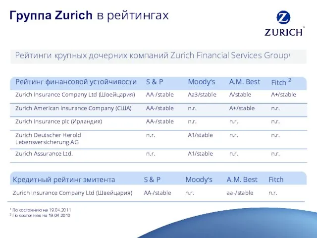 Группа Zurich в рейтингах Рейтинги крупных дочерних компаний Zurich Financial Services Group1