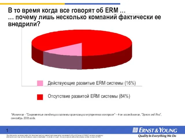 В то время когда все говорят об ERM … … почему лишь