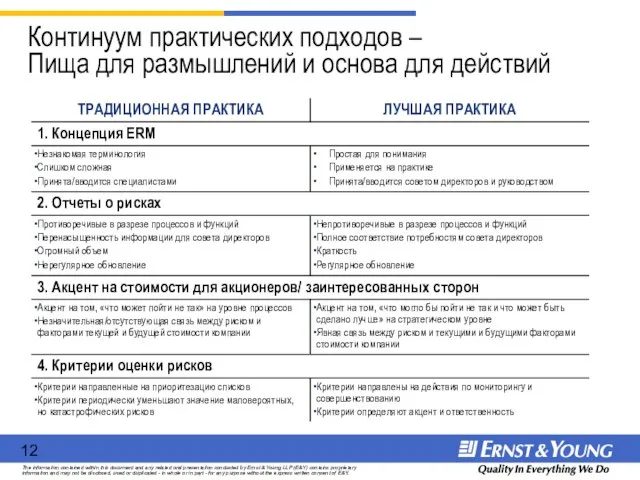 Континуум практических подходов – Пища для размышлений и основа для действий