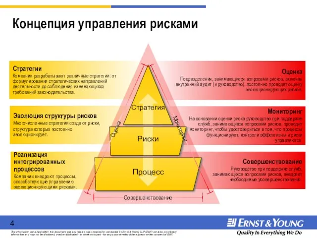 Реализация интегрированных процессов Компании внедряют процессы, способствующие управлению эволюционирующими рисками. Стратегии Компании