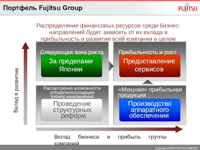 Портфель Fujitsu Group Распределение финансовых ресурсов среди бизнес-направлений будет зависеть от их