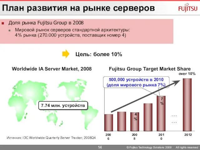 © Fujitsu Technology Solutions 2009 All rights reserved План развития на рынке