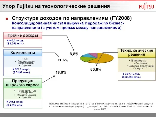 Структура доходов по направлениям (FY2008) Консолидированная чистая выручка с продаж по бизнес-направлениям