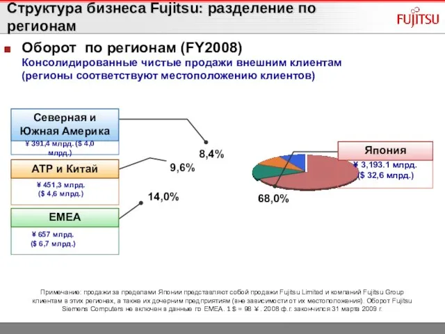 Оборот по регионам (FY2008) Консолидированные чистые продажи внешним клиентам (регионы соответствуют местоположению