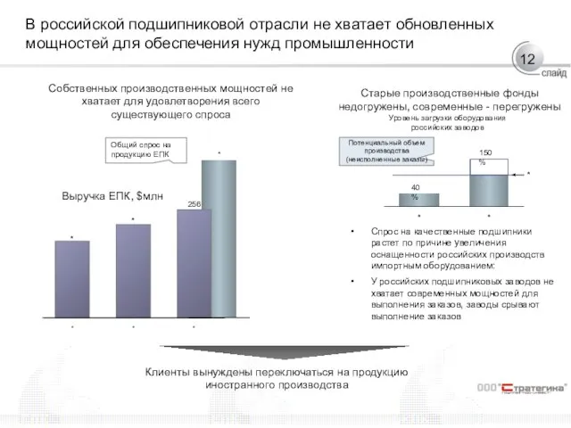 * В российской подшипниковой отрасли не хватает обновленных мощностей для обеспечения нужд