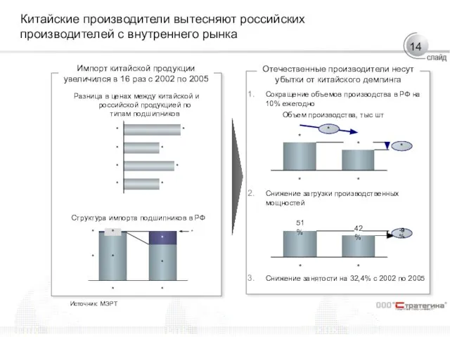 Китайские производители вытесняют российских производителей с внутреннего рынка Разница в ценах между