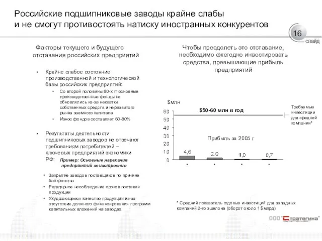 Российские подшипниковые заводы крайне слабы и не смогут противостоять натиску иностранных конкурентов