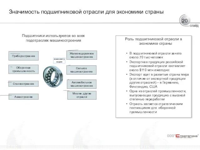 Значимость подшипниковой отрасли для экономики страны Роль подшипниковой отрасли в экономике страны