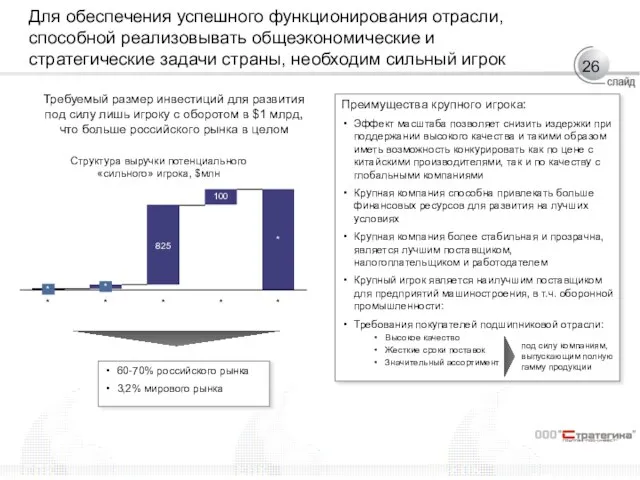 Для обеспечения успешного функционирования отрасли, способной реализовывать общеэкономические и стратегические задачи страны,