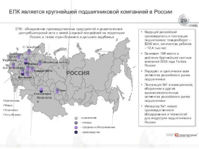 ЕПК является крупнейшей подшипниковой компанией в России Украина Беларусь Казахстан РОССИЯ Ведущий