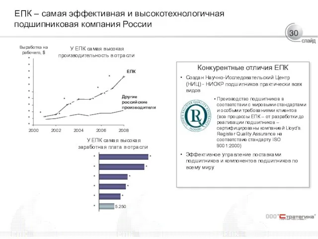 ЕПК – самая эффективная и высокотехнологичная подшипниковая компания России Конкурентные отличия ЕПК