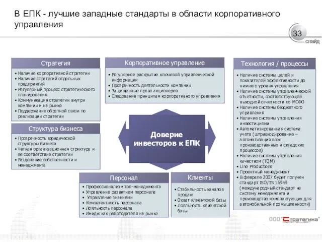 В ЕПК - лучшие западные стандарты в области корпоративного управления Персонал Профессионализм