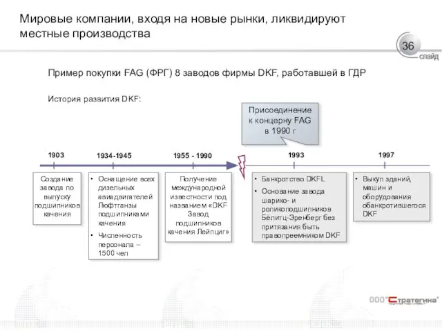 Мировые компании, входя на новые рынки, ликвидируют местные производства Пример покупки FAG