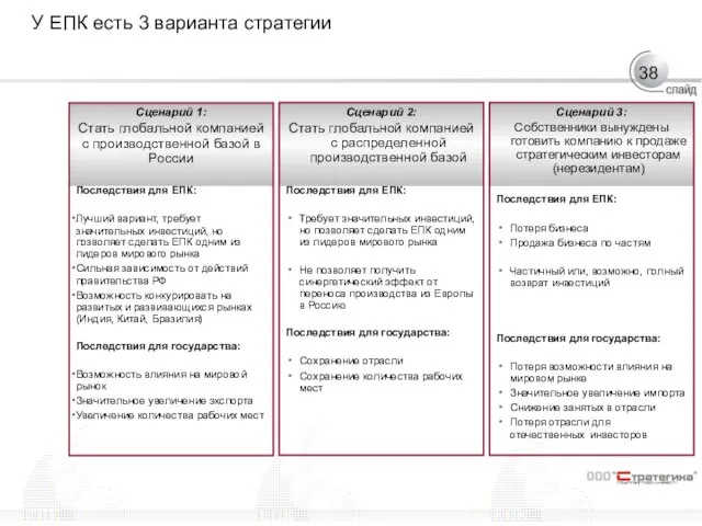 У ЕПК есть 3 варианта стратегии Сценарий 1: Стать глобальной компанией с