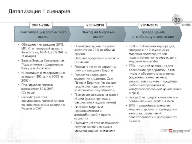 Детализация 1 сценария Консолидация российского рынка Выход на мировые рынки Превращение в