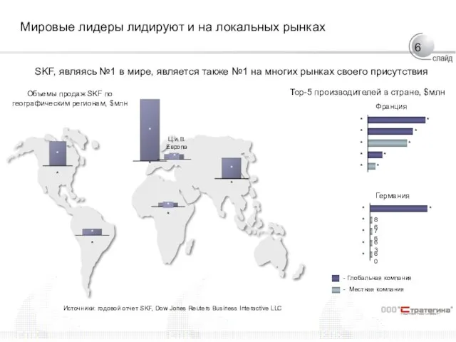 Мировые лидеры лидируют и на локальных рынках Объемы продаж SKF по географическим