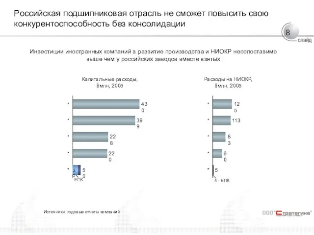 Российская подшипниковая отрасль не сможет повысить свою конкурентоспособность без консолидации Инвестиции иностранных