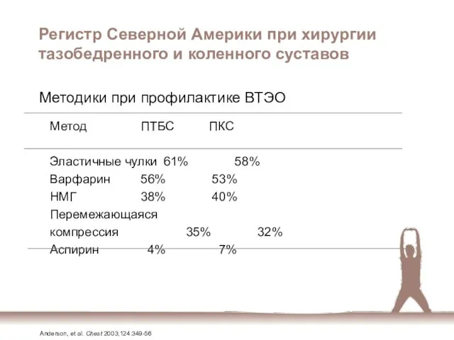 Регистр Северной Америки при хирургии тазобедренного и коленного суставов Метод ПТБС ПКС