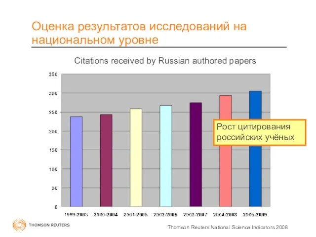Оценка результатов исследований на национальном уровне Рост цитирования российских учёных Citations received
