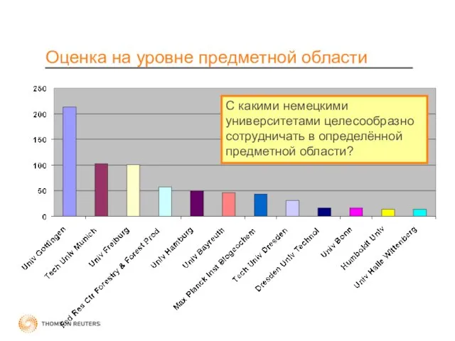 Оценка на уровне предметной области С какими немецкими университетами целесообразно сотрудничать в определённой предметной области?