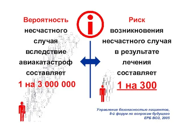 Риск возникновения несчастного случая в результате лечения составляет 1 на 300 Управление