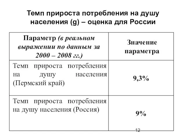 Темп прироста потребления на душу населения (g) – оценка для России