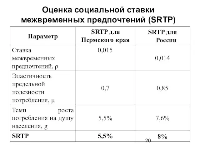 Оценка социальной ставки межвременных предпочтений (SRTP)