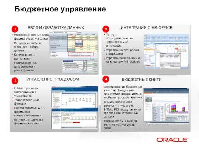 Бюджетное управление УПРАВЛЕНИЕ ПРОЦЕССОМ ВВОД И ОБРАБОТКА ДАННЫХ БЮДЖЕТНЫЕ КНИГИ ИНТЕГРАЦИЯ С