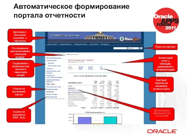 Автоматическое формирование портала отчетности