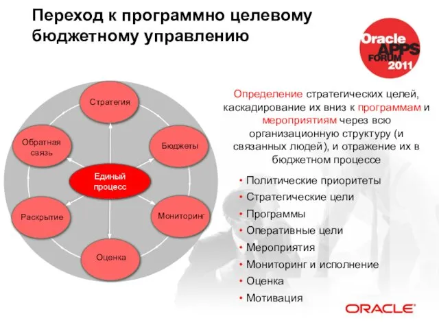 Переход к программно целевому бюджетному управлению Определение стратегических целей, каскадирование их вниз