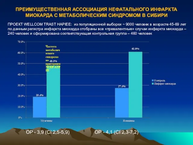 ПРЕИМУЩЕСТВЕННАЯ АССОЦИАЦИЯ НЕФАТАЛЬНОГО ИНФАРКТА МИОКАРДА С МЕТАБОЛИЧЕСКИМ СИНДРОМОМ В СИБИРИ ПРОЕКТ WELLCOM