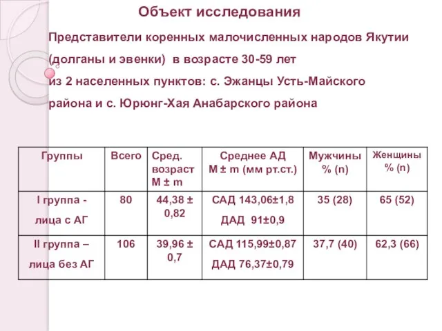 Объект исследования Представители коренных малочисленных народов Якутии (долганы и эвенки) в возрасте