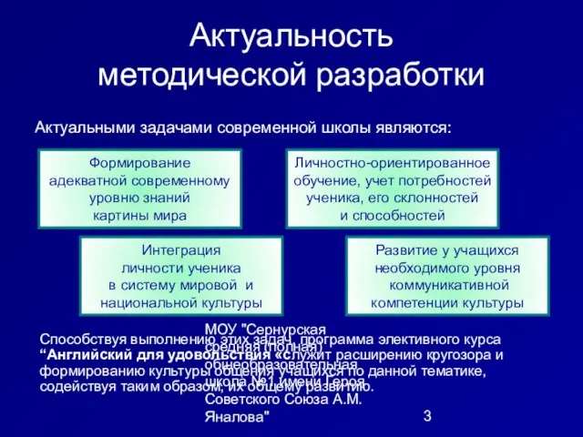 МОУ "Сернурская средняя (полная) общеобразовательная школа №1 имени Героя Советского Союза А.М.