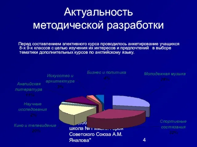 МОУ "Сернурская средняя (полная) общеобразовательная школа №1 имени Героя Советского Союза А.М.