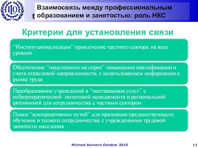 Критерии для установления связи Взаимосвязь между профессиональным образованием и занятостью: роль НКС