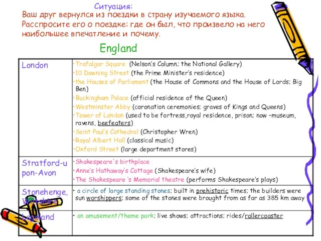 Ситуация: Ваш друг вернулся из поездки в страну изучаемого языка. Расспросите его