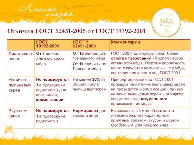 Отличия ГОСТ 52451-2005 от ГОСТ 19792-2001