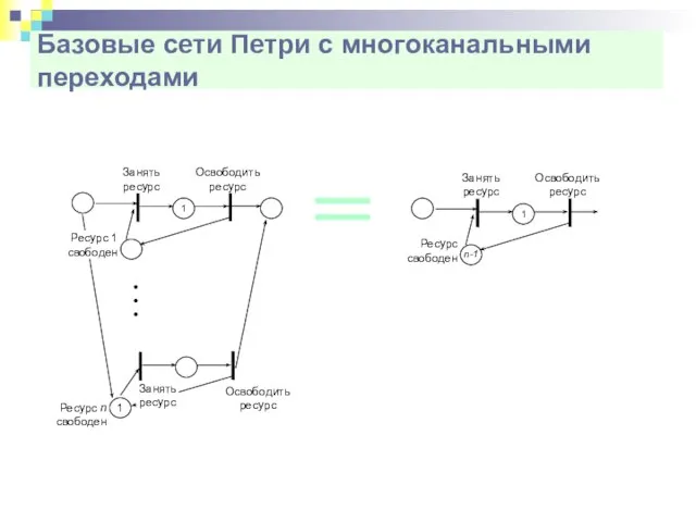 Базовые сети Петри с многоканальными переходами