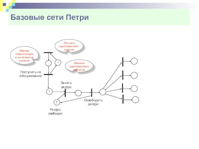 Базовые сети Петри